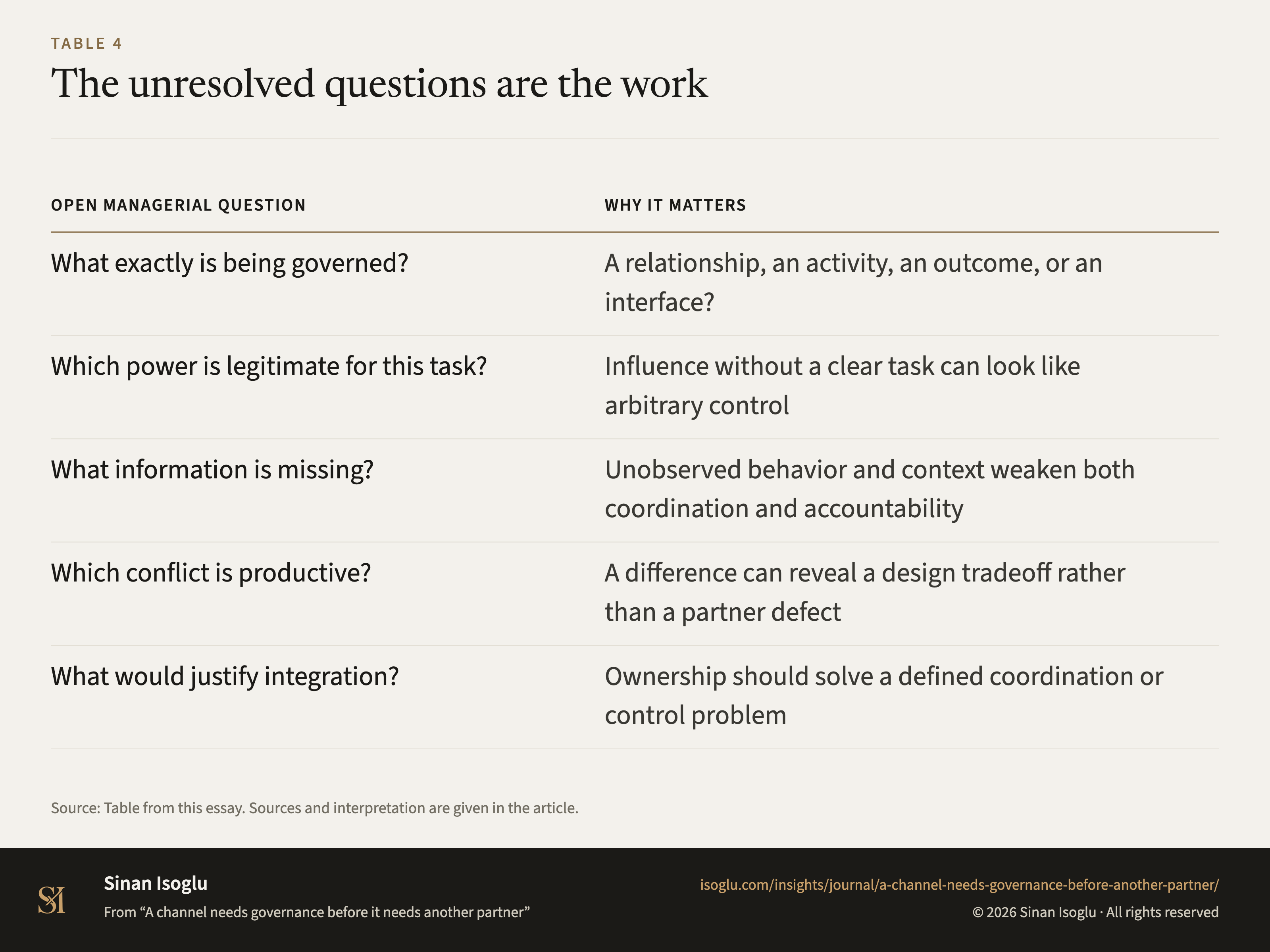 Table 4: The unresolved questions are the work