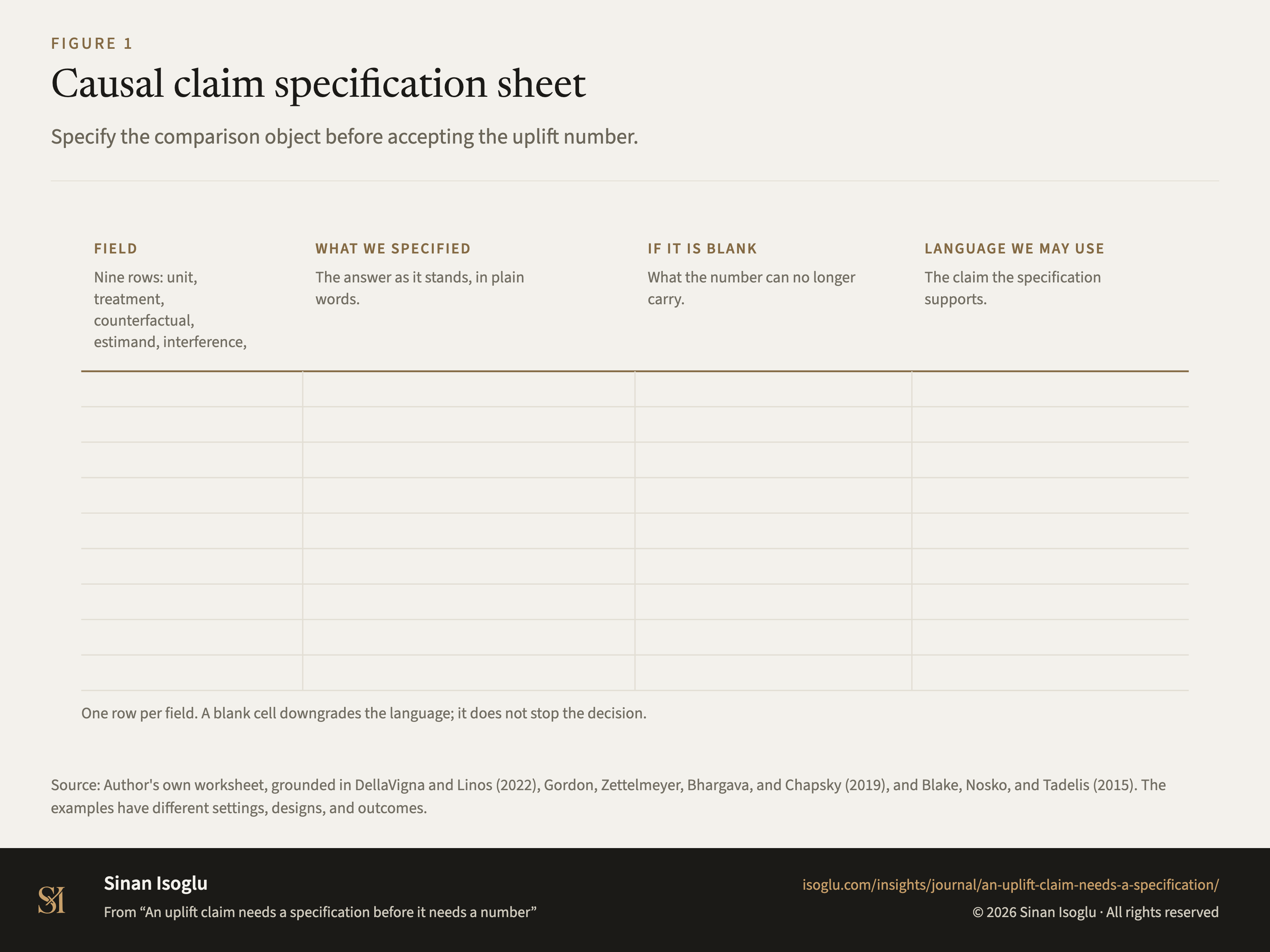 Figure 1: Causal claim specification sheet