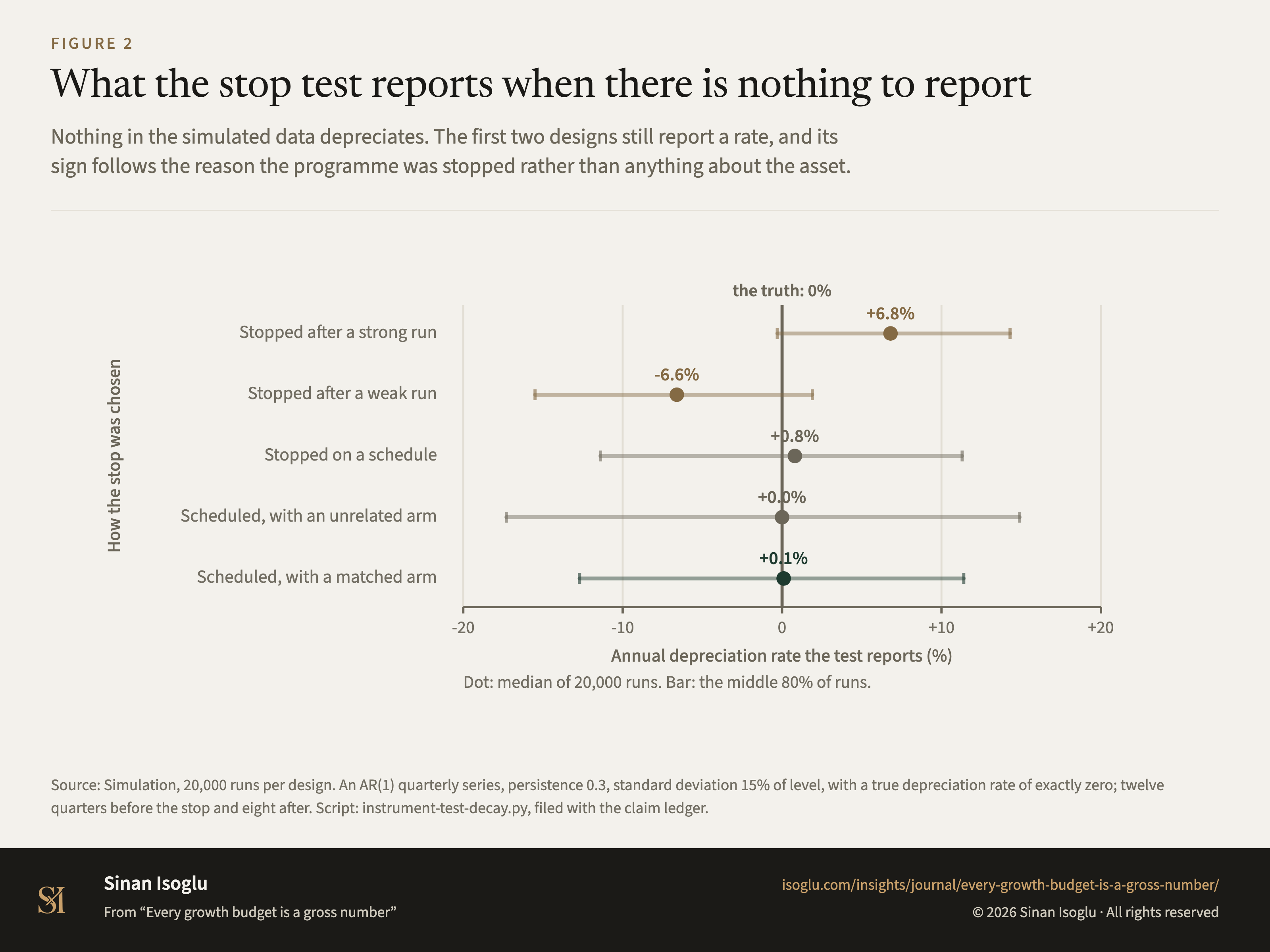 Figure 2: What the stop test reports when there is nothing to report