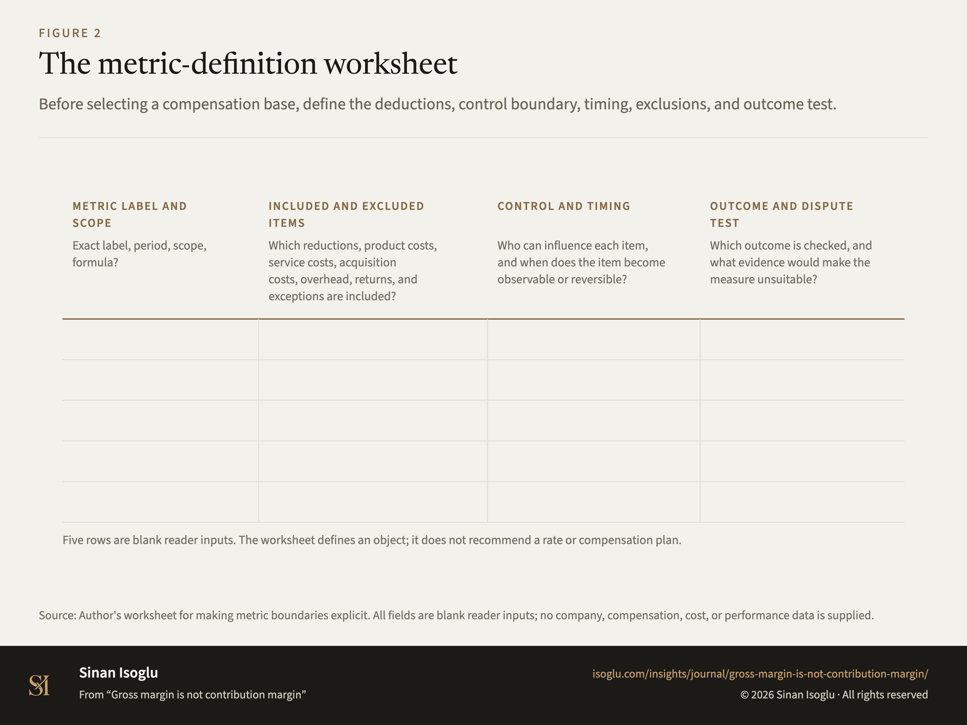 Figure 2: The metric-definition worksheet