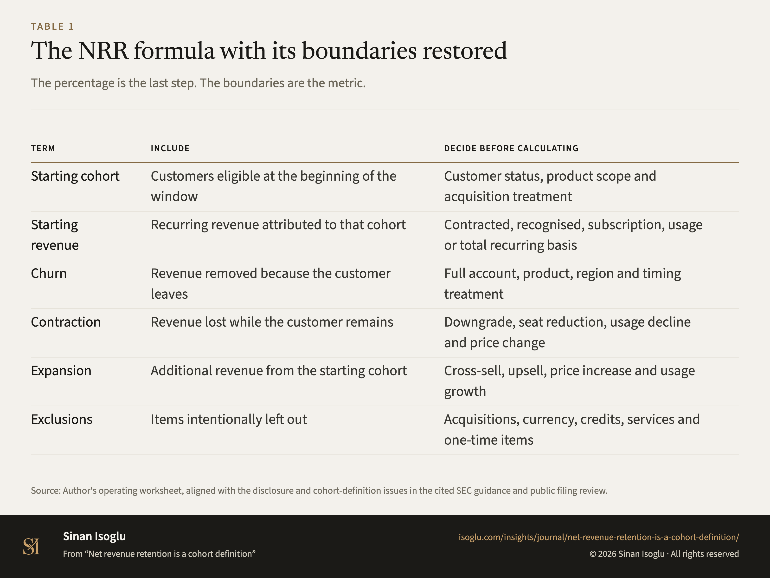 Table 1: The NRR formula with its boundaries restored