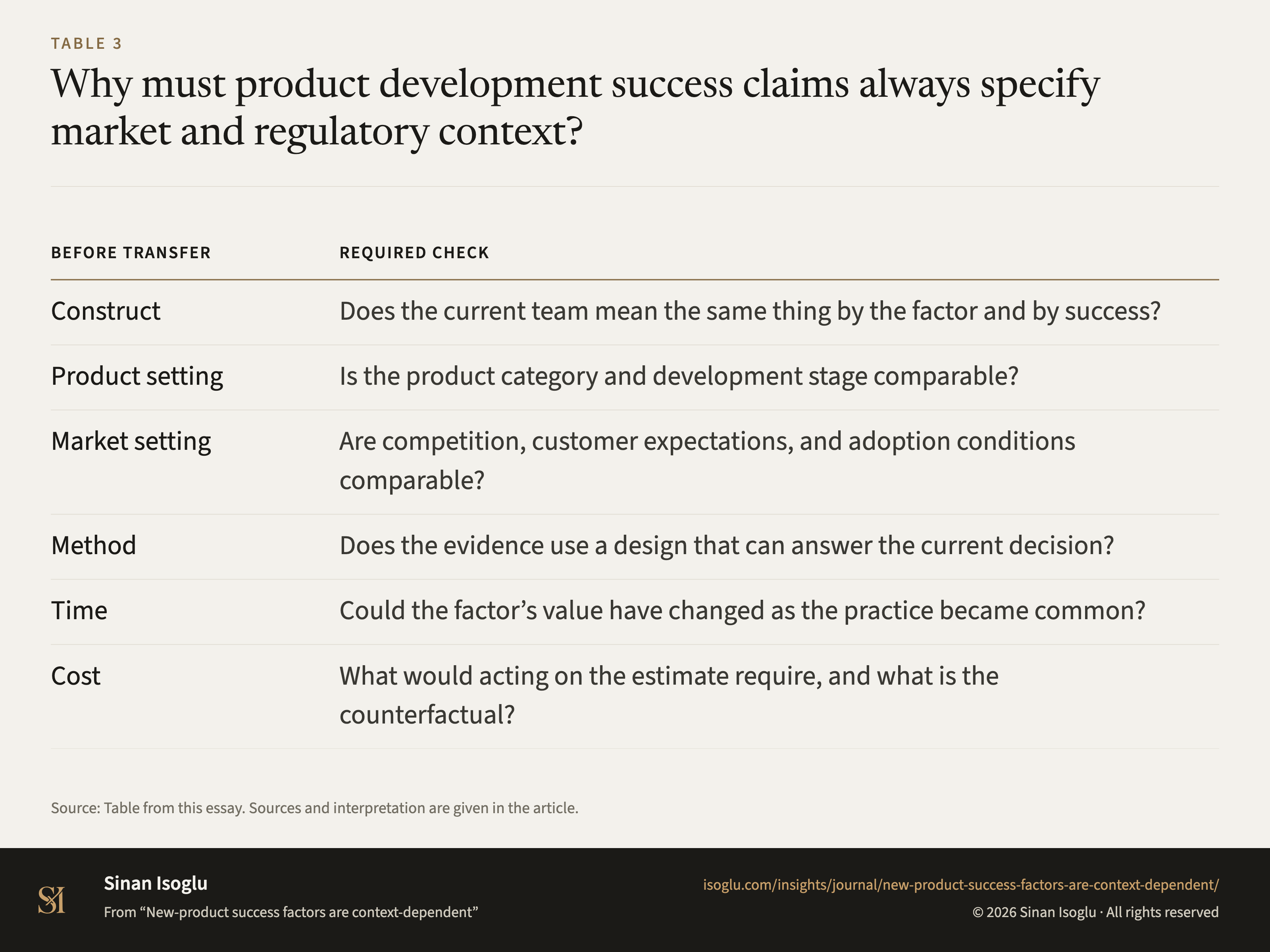 Table 3: Why must product development success claims always specify market and regulatory context?