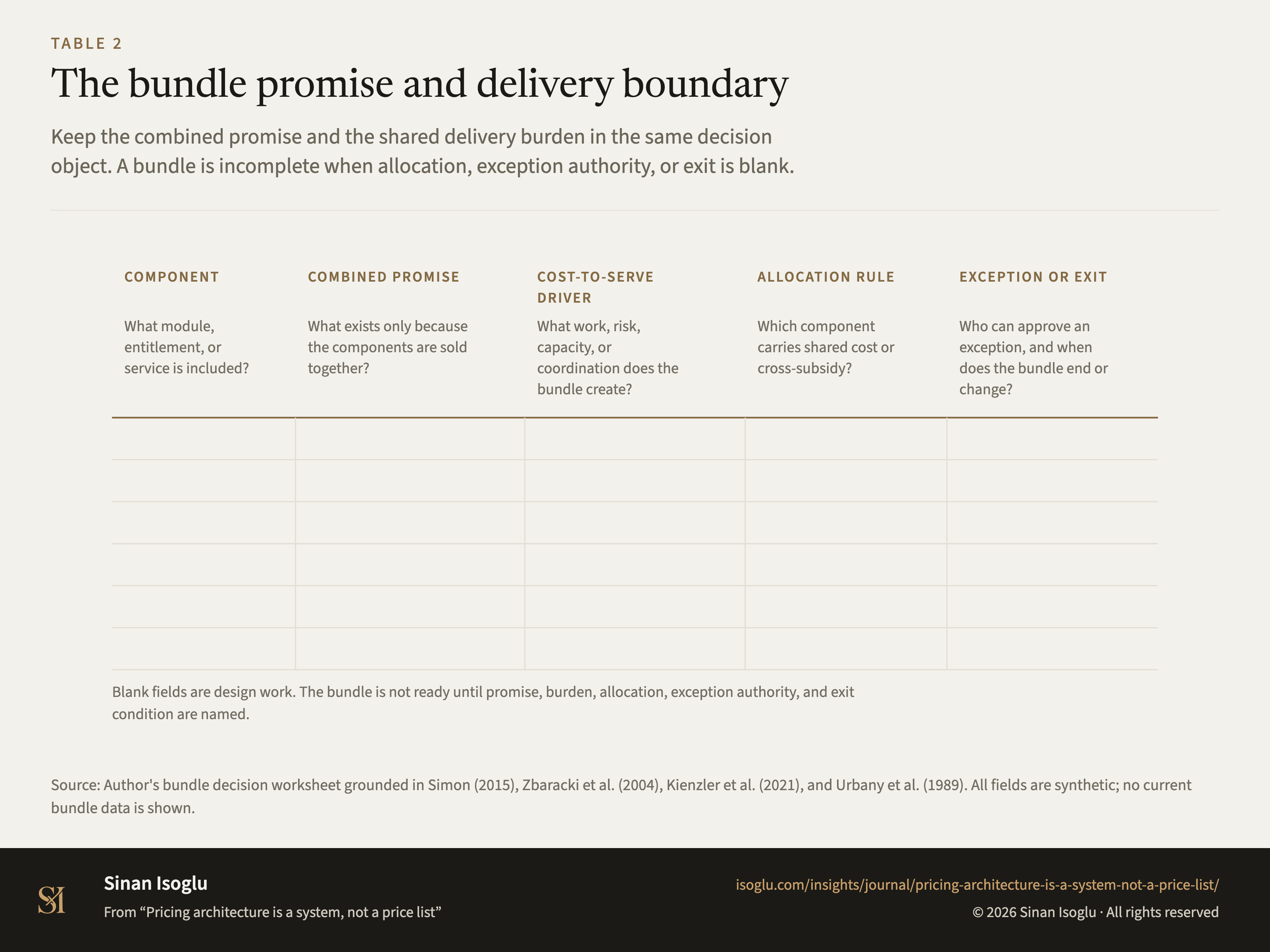 Table 2: The bundle promise and delivery boundary
