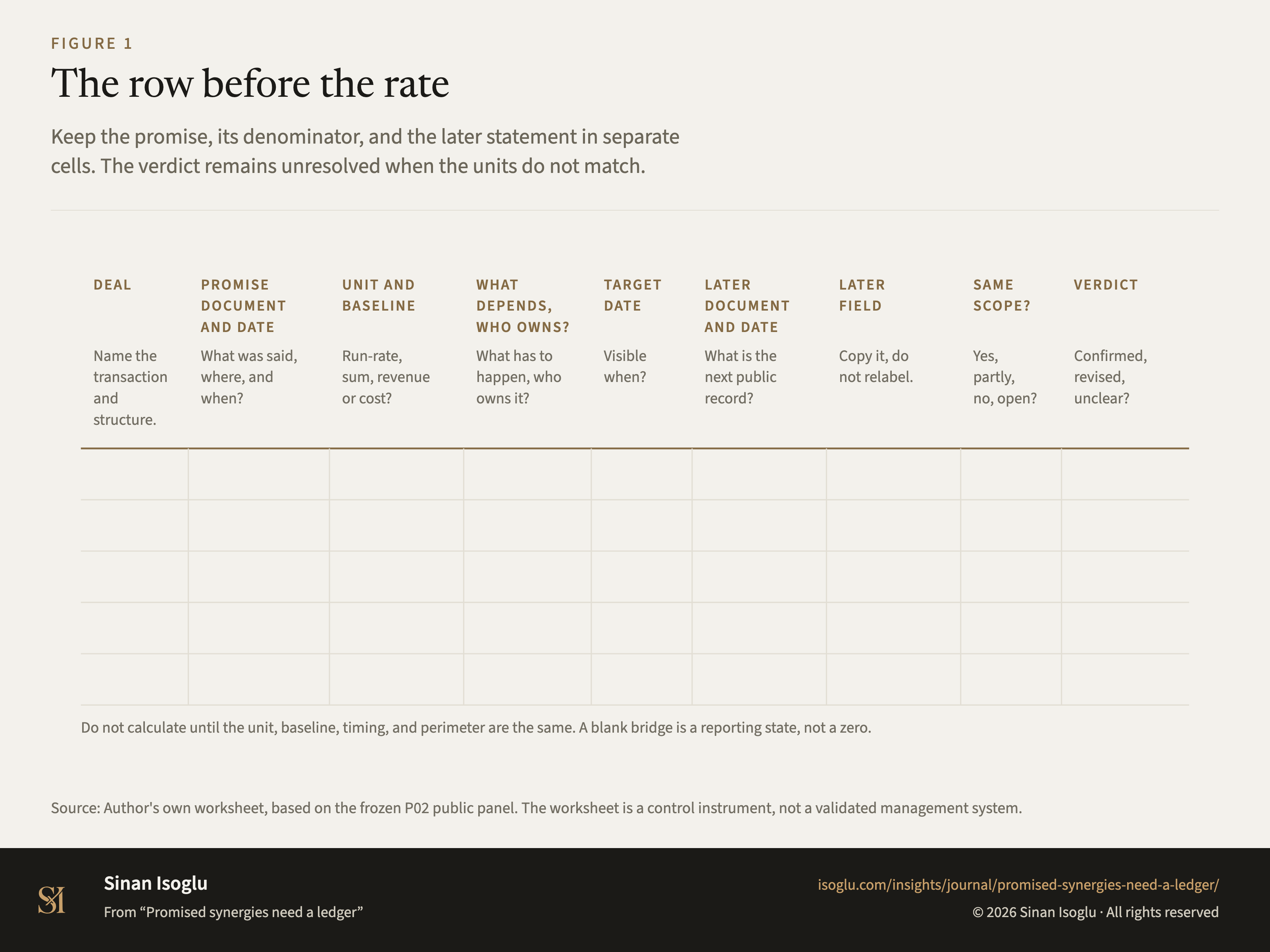 Figure 1: The row before the rate