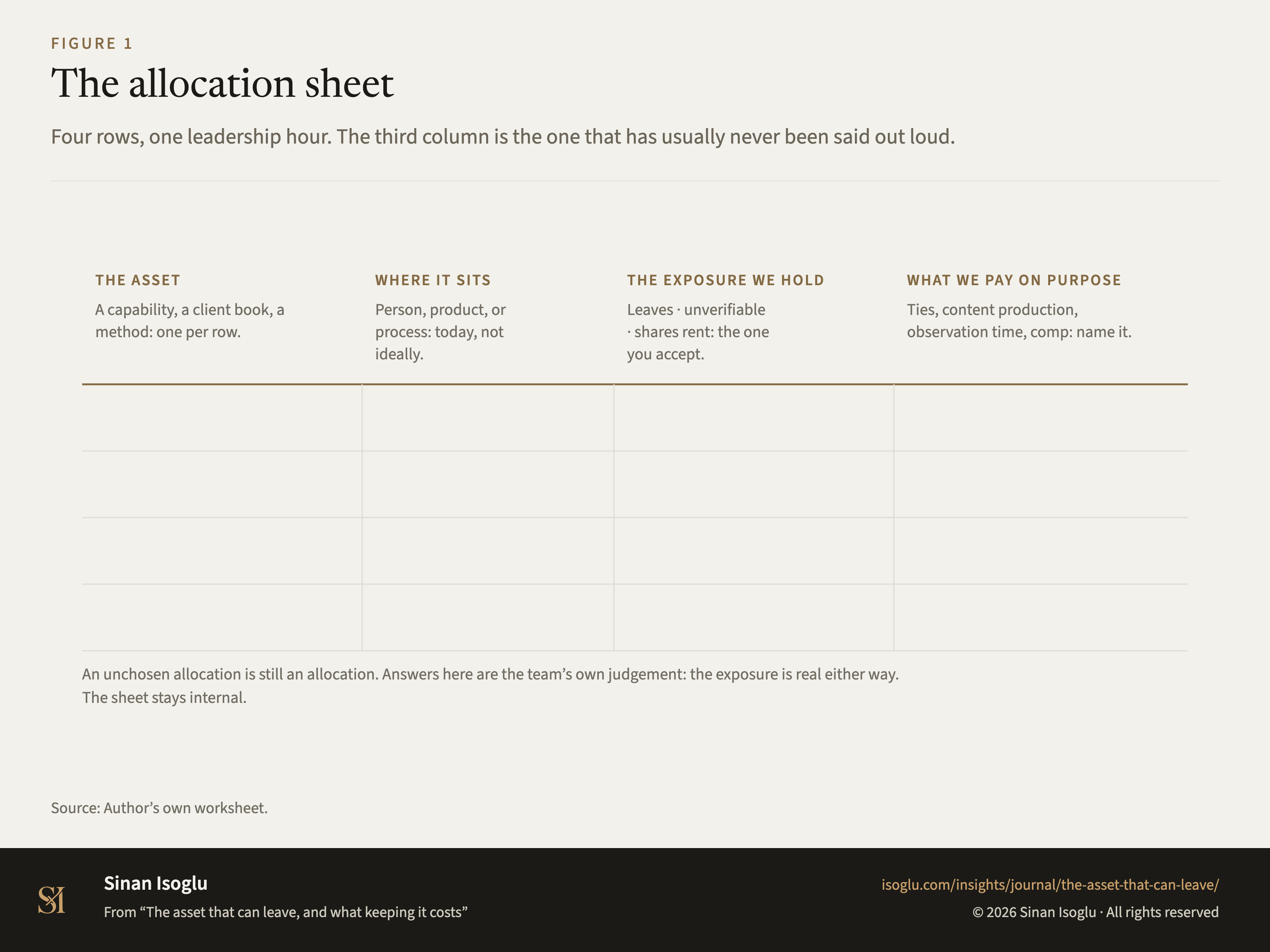 Figure 1: The allocation sheet