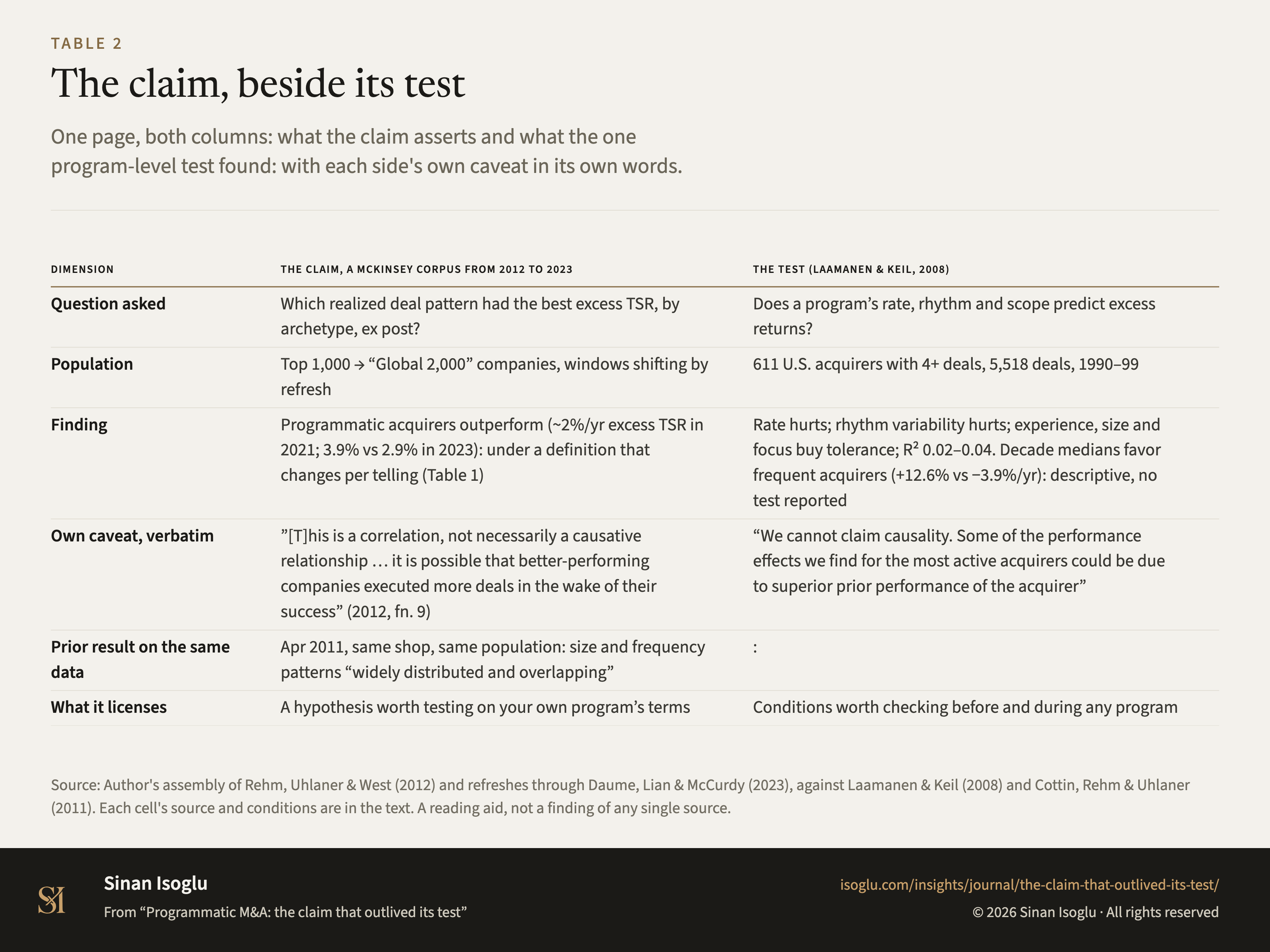 Tabelle 2: Die Behauptung, neben ihrem Test