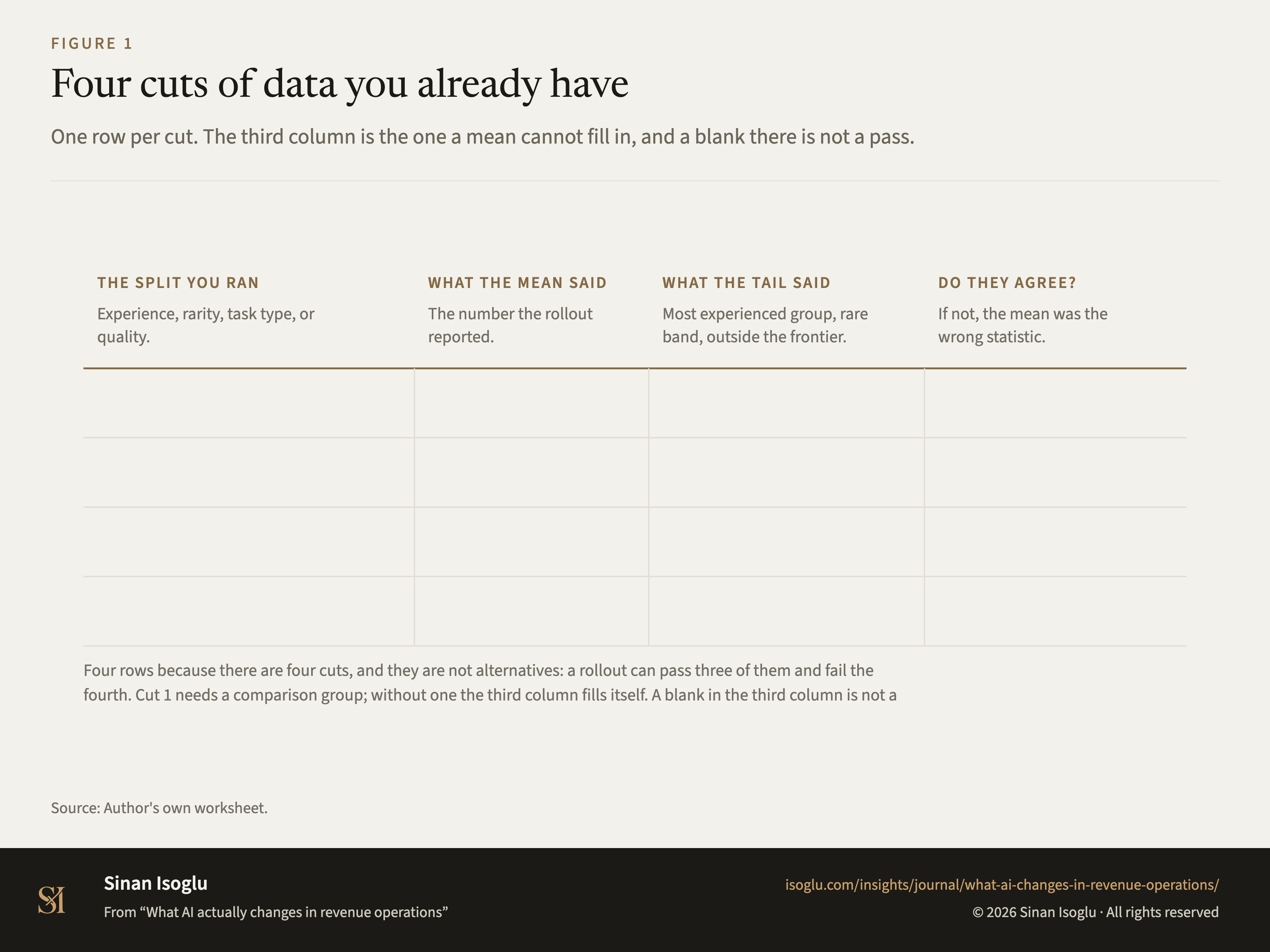 Figure 1: Four cuts of data you already have