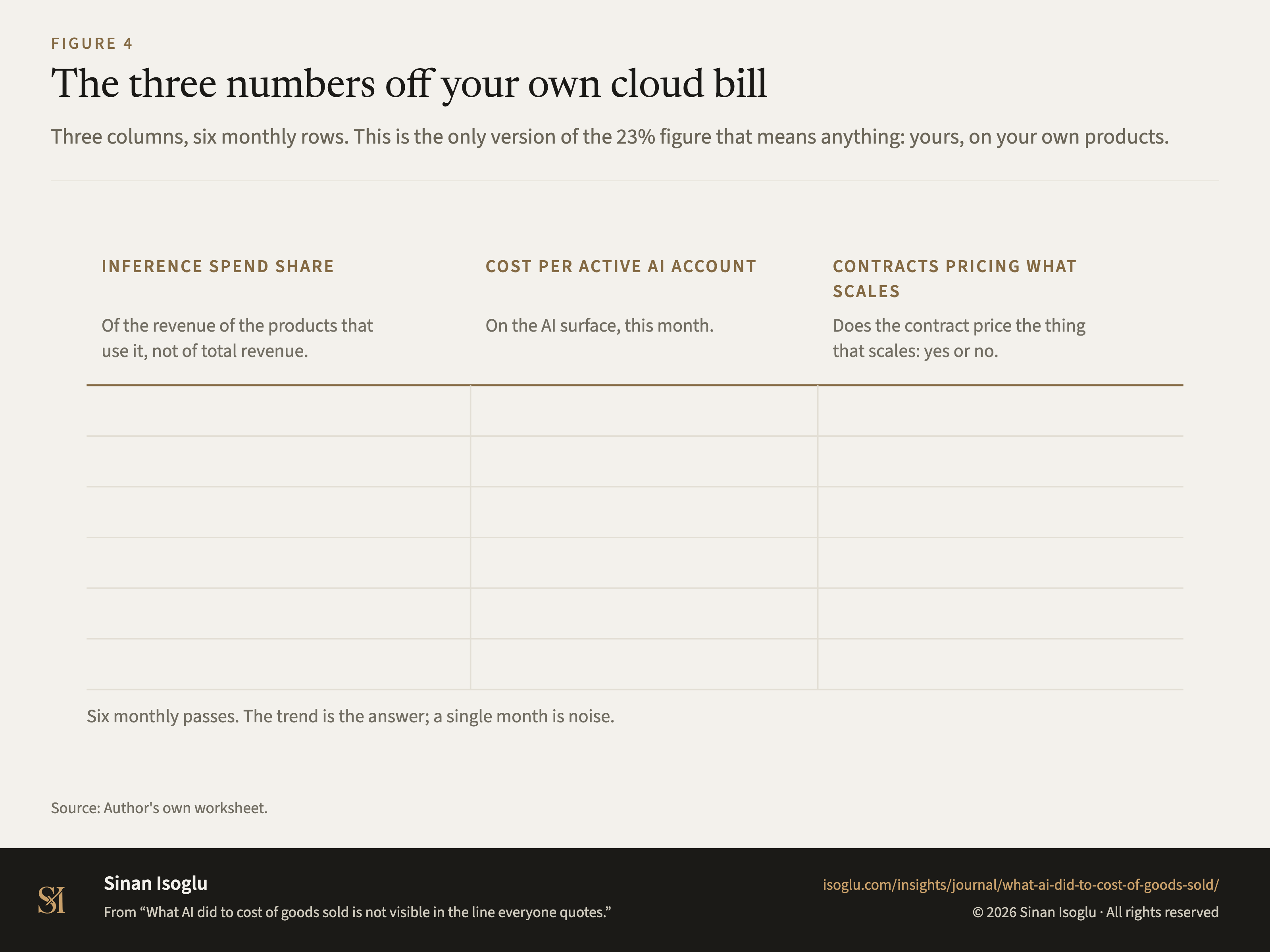 Figure 4: The three numbers off your own cloud bill