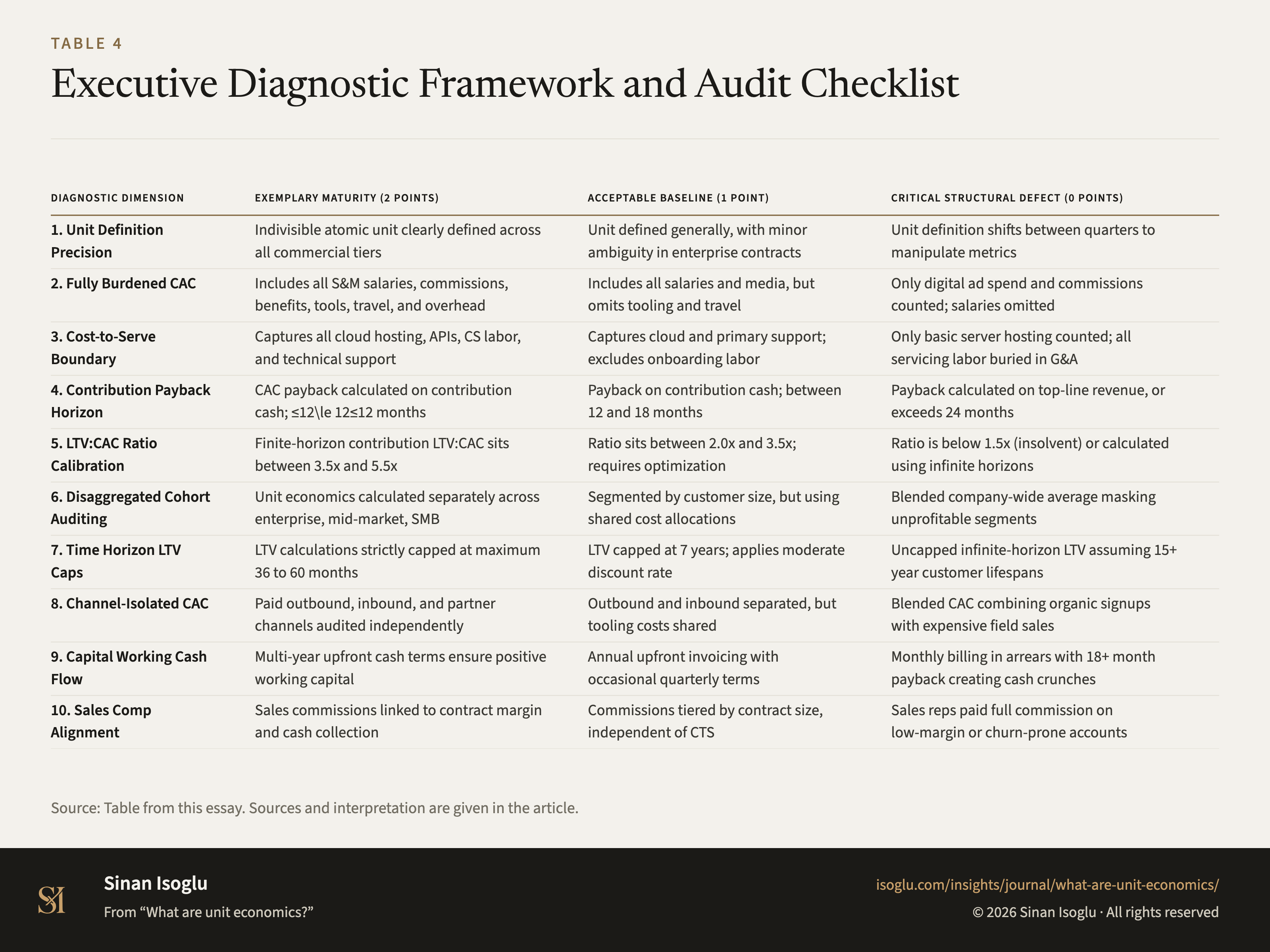 Tabelle 4: Diagnostischer Audit-Leitfaden und Prüfkriterien