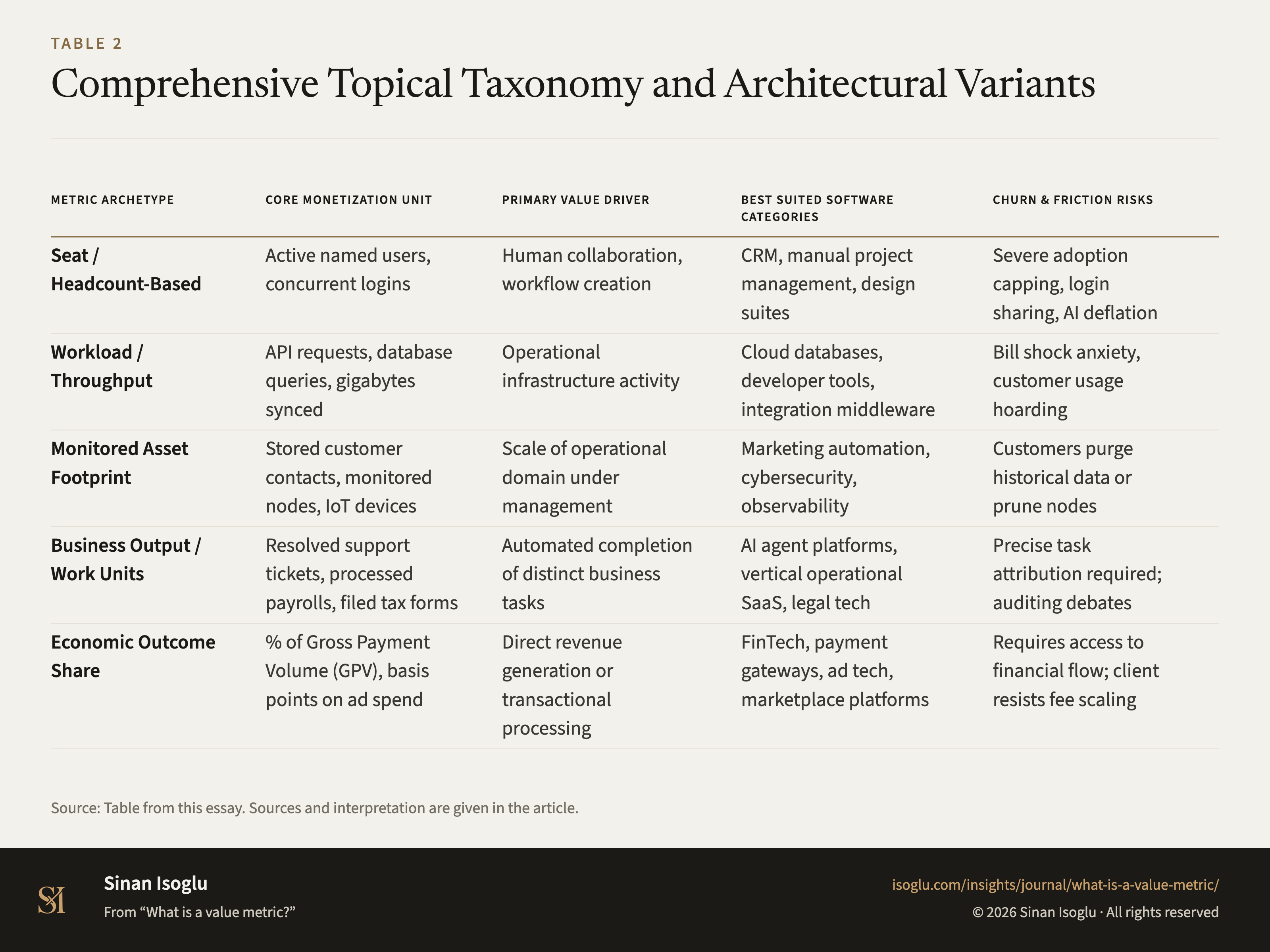 Tabelle 2: Vollständige Taxonomie und Architekturmodelle