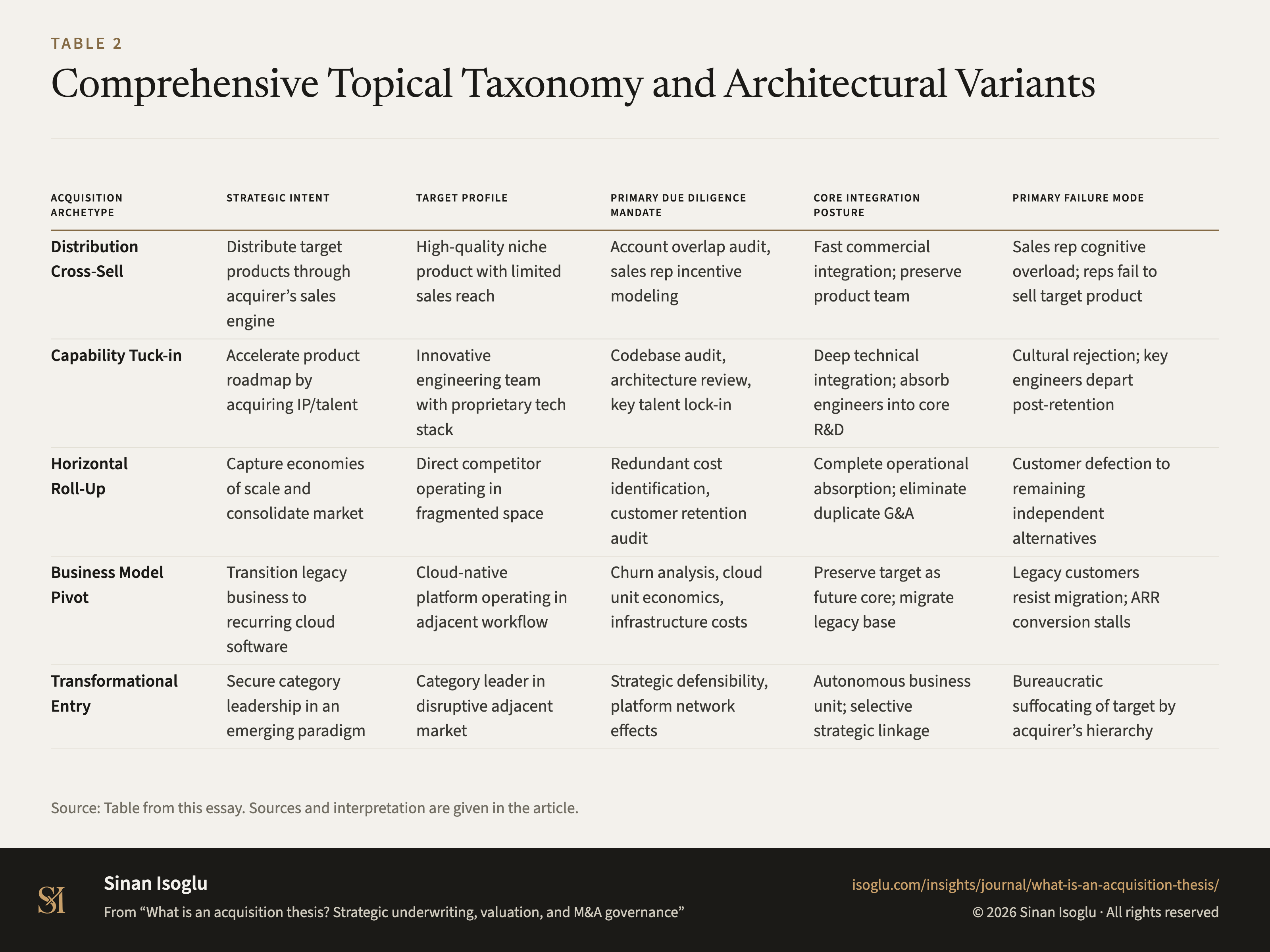 Tabelle 2: Vollständige Taxonomie und Architekturmodelle