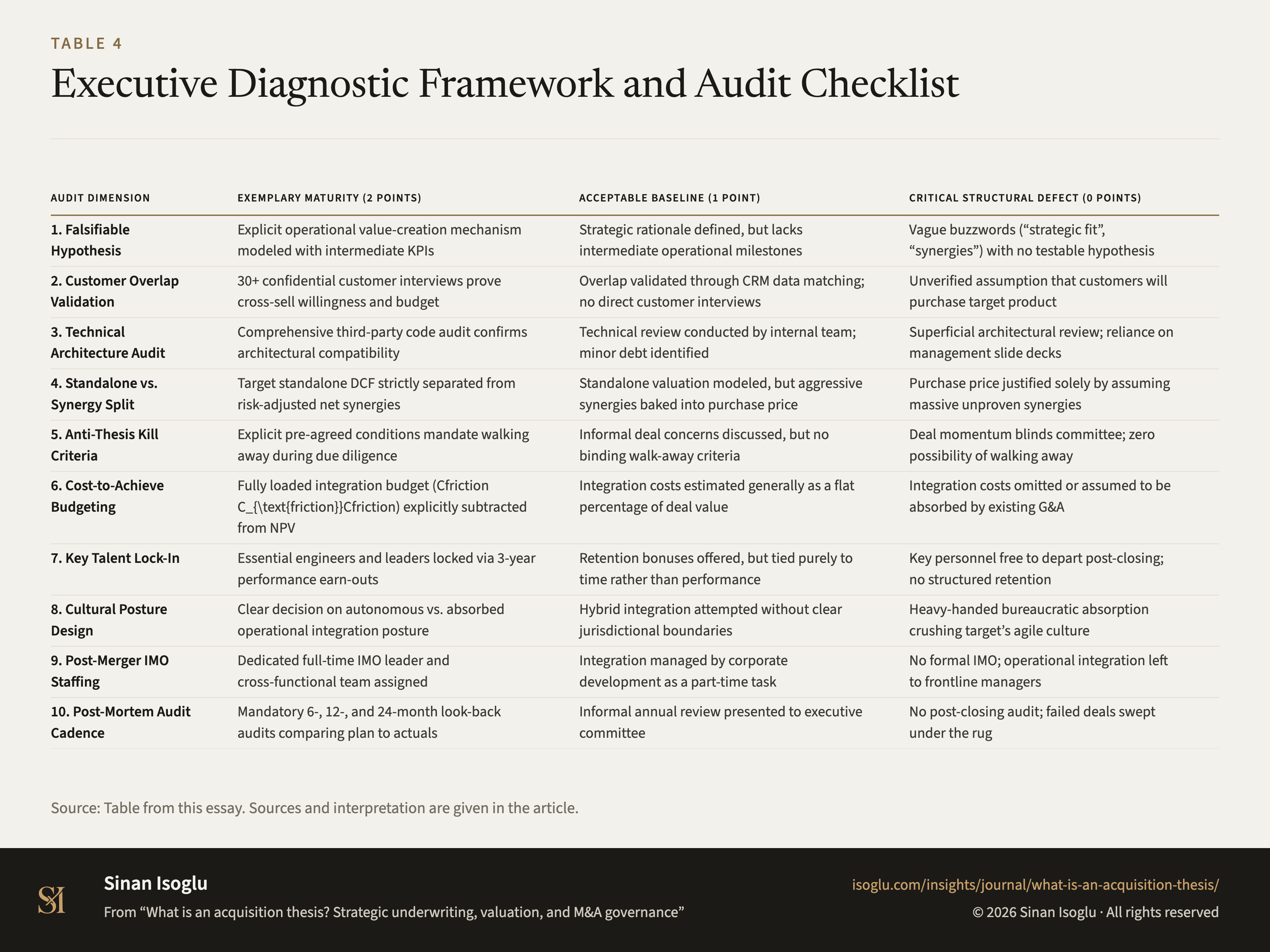 Tabelle 4: Diagnostischer Audit-Leitfaden und Prüfkriterien