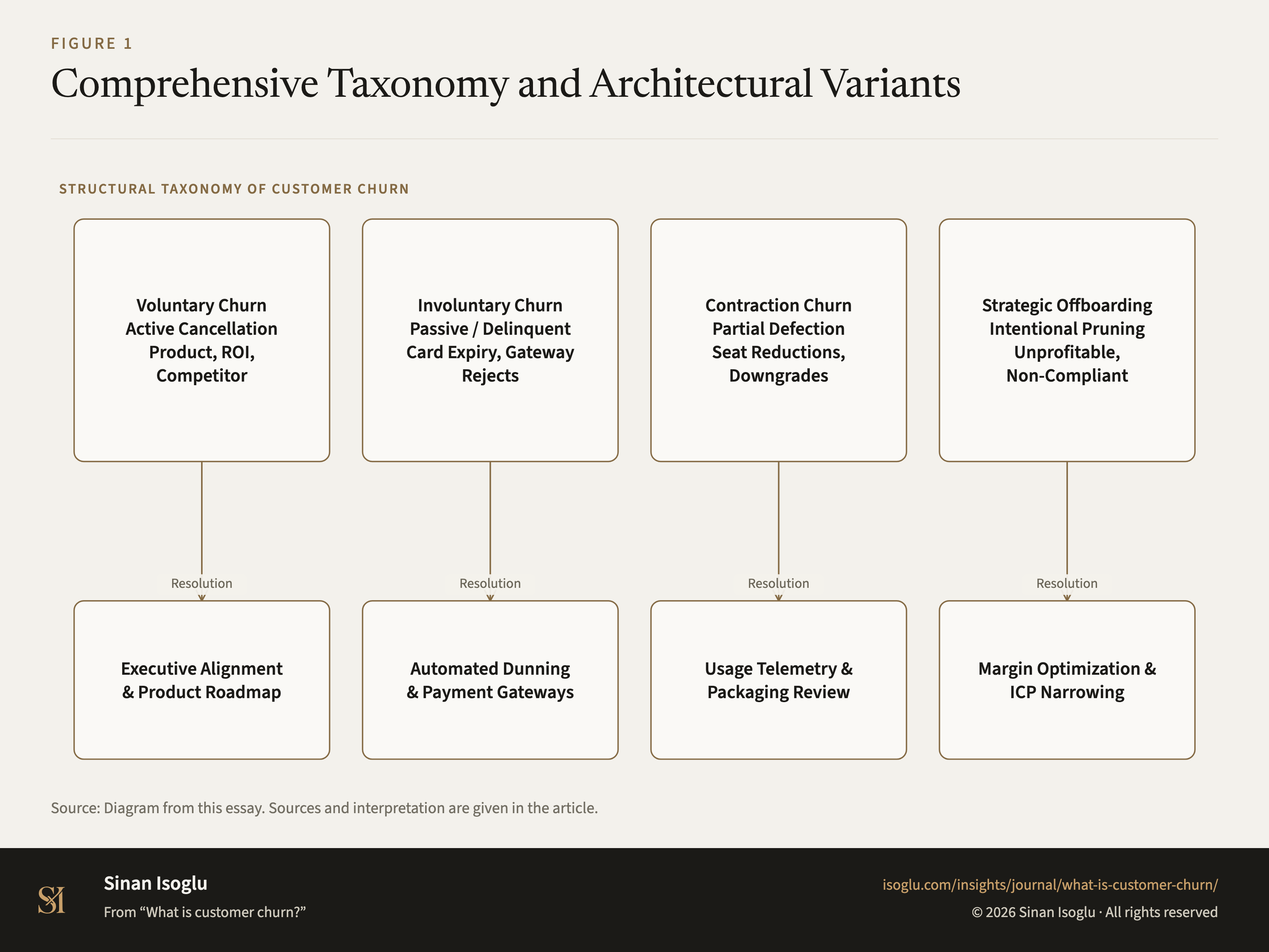 Abbildung 1: Umfassende Taxonomie und Architekturvarianten