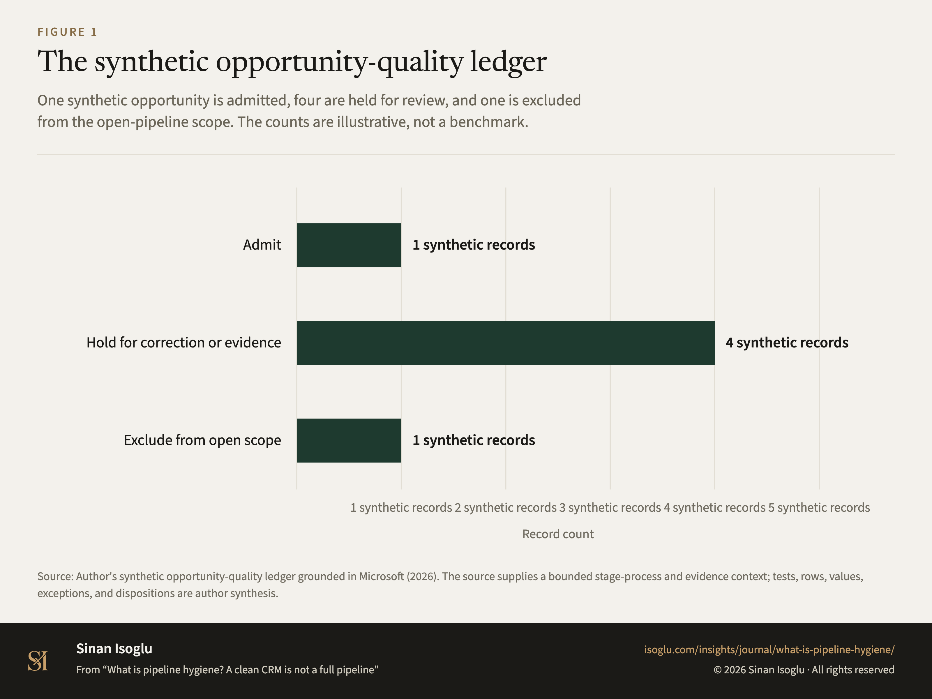 Abbildung 1: Das synthetische Register für Opportunity-Qualität
