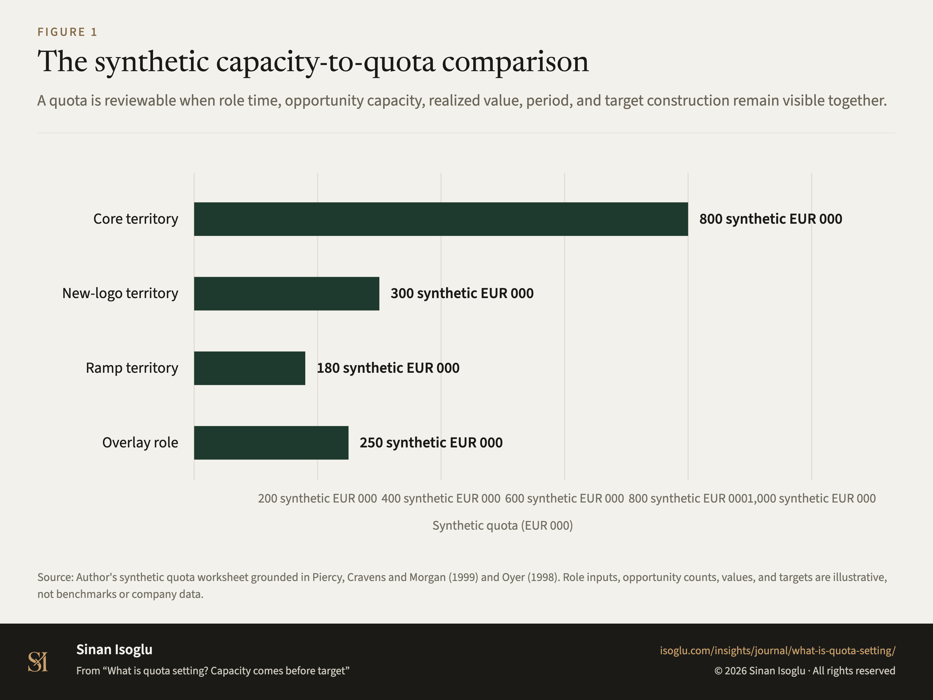 Figure 1: The synthetic capacity-to-quota comparison