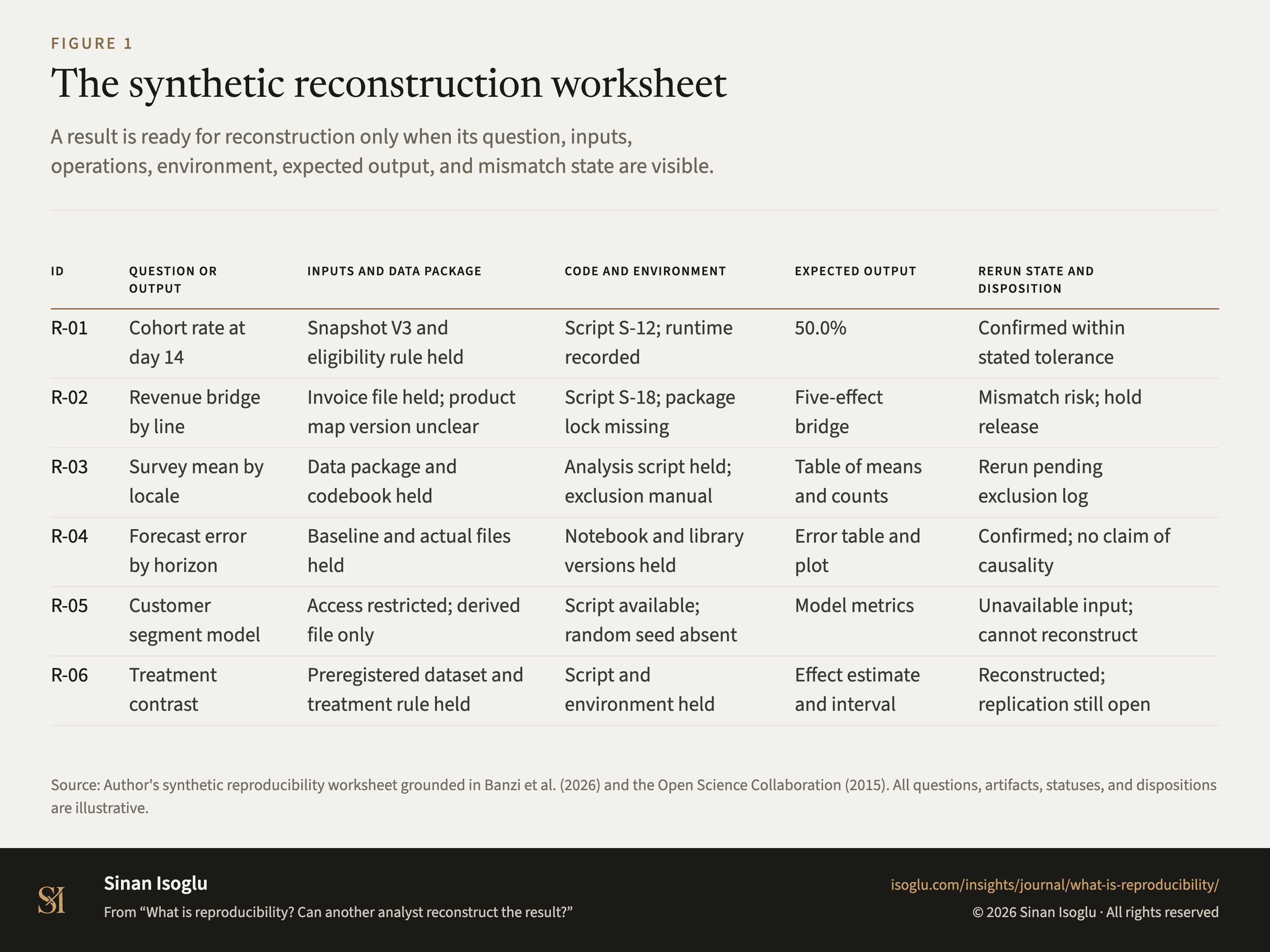 Figure 1: The synthetic reconstruction worksheet