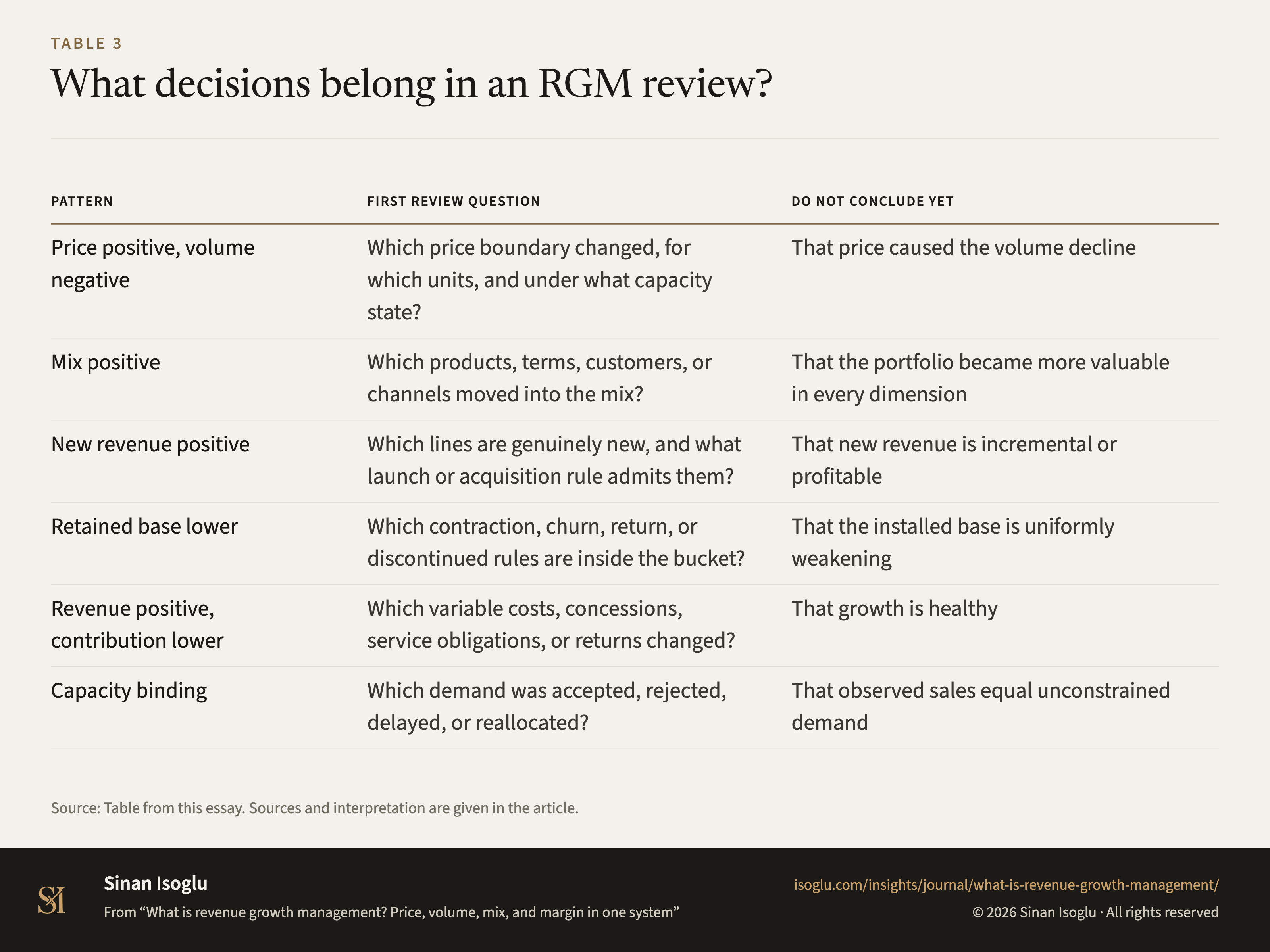 Tabelle 3: Welche Entscheidungen gehören in eine RGM-Prüfung?